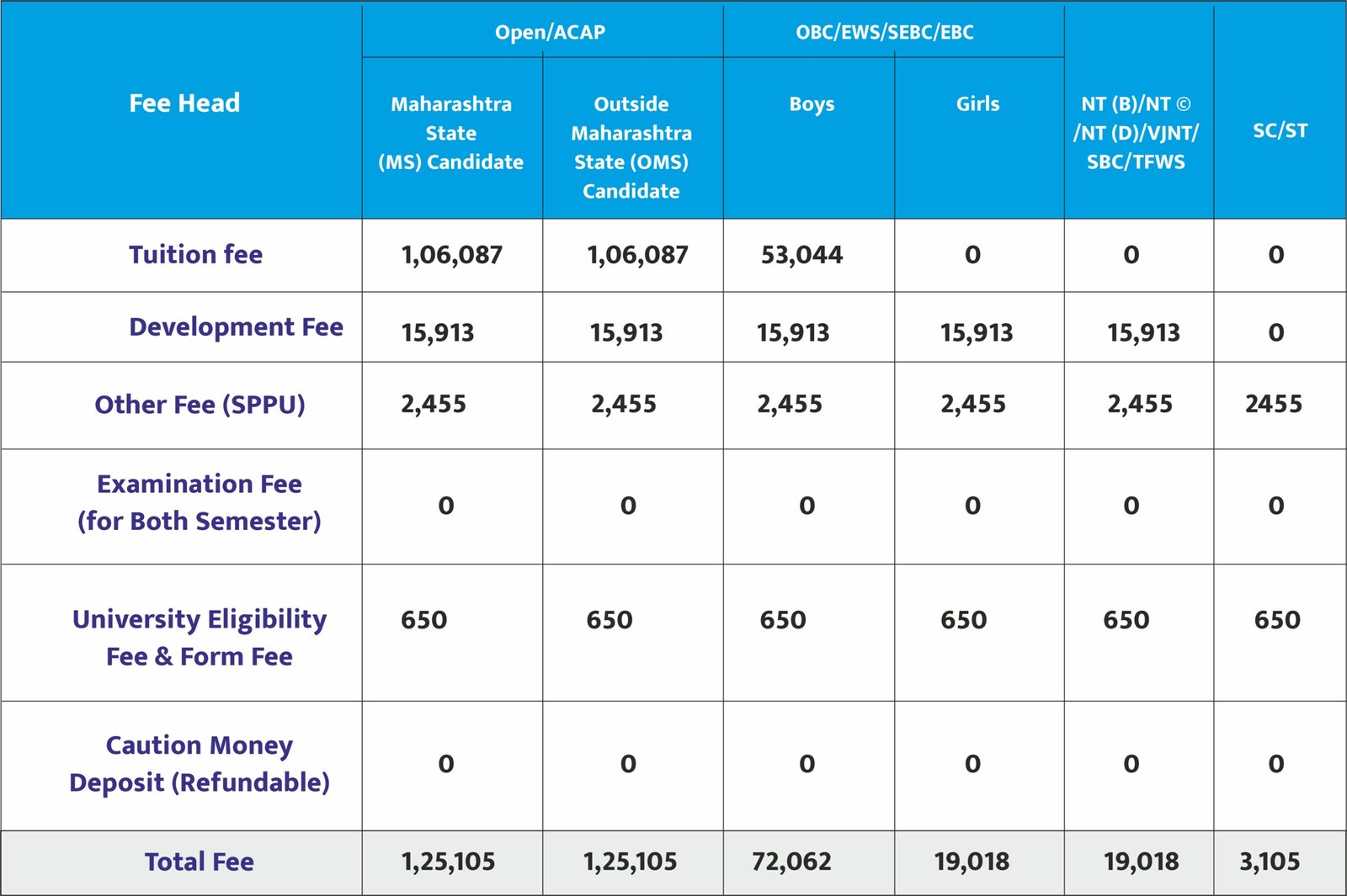 Fee Structure Page 1