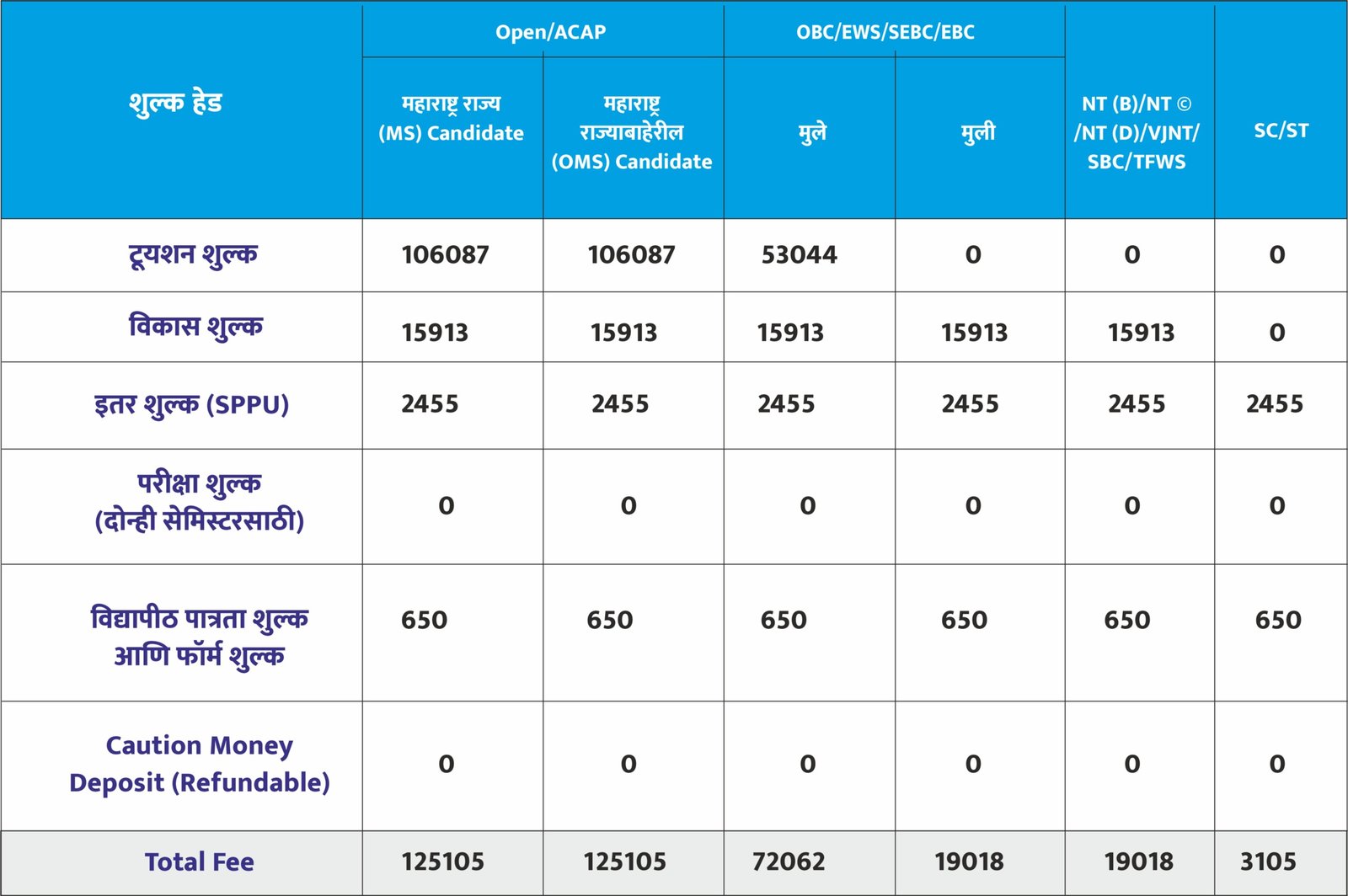 Fee Structure Page 2